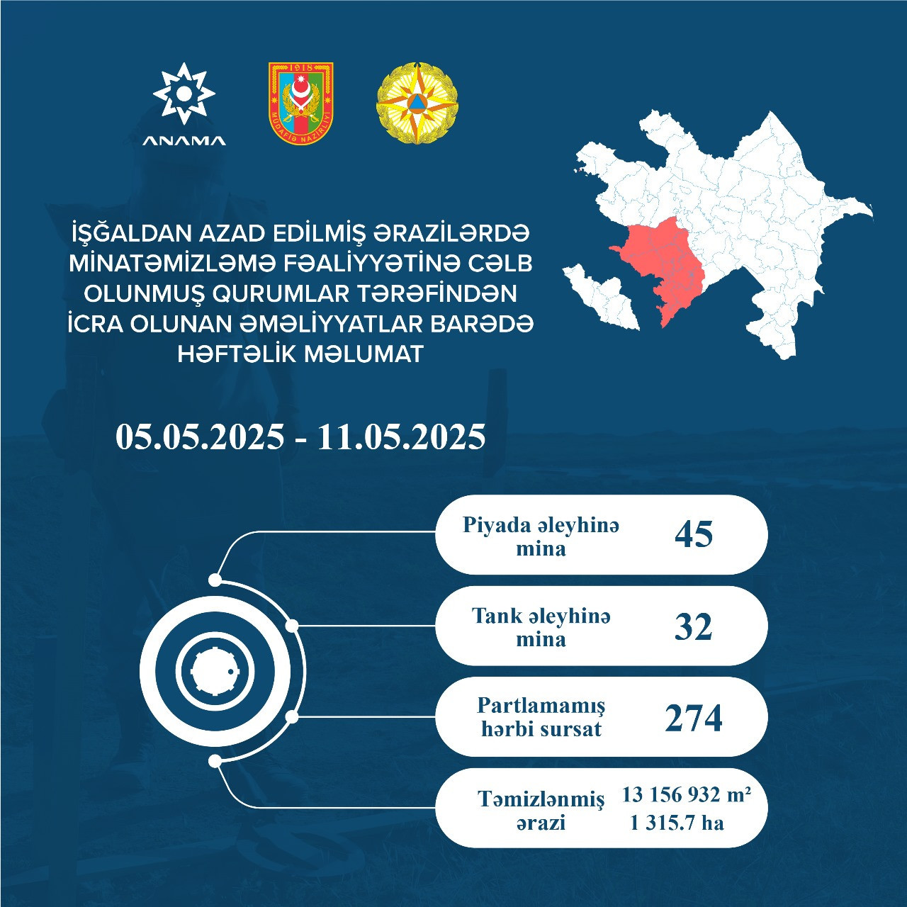 Azad edilmiş ərazilərdə daha 77 mina, 274 PHS aşkarlanıb